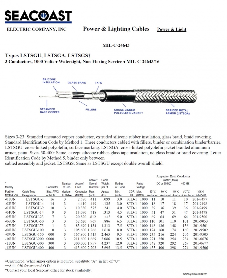 Seacoast-LSTSGU, LSTSGS MIL-DTL-24643/16 US Navy Shipboard Cable 美國海事船舶軍規電線產品圖