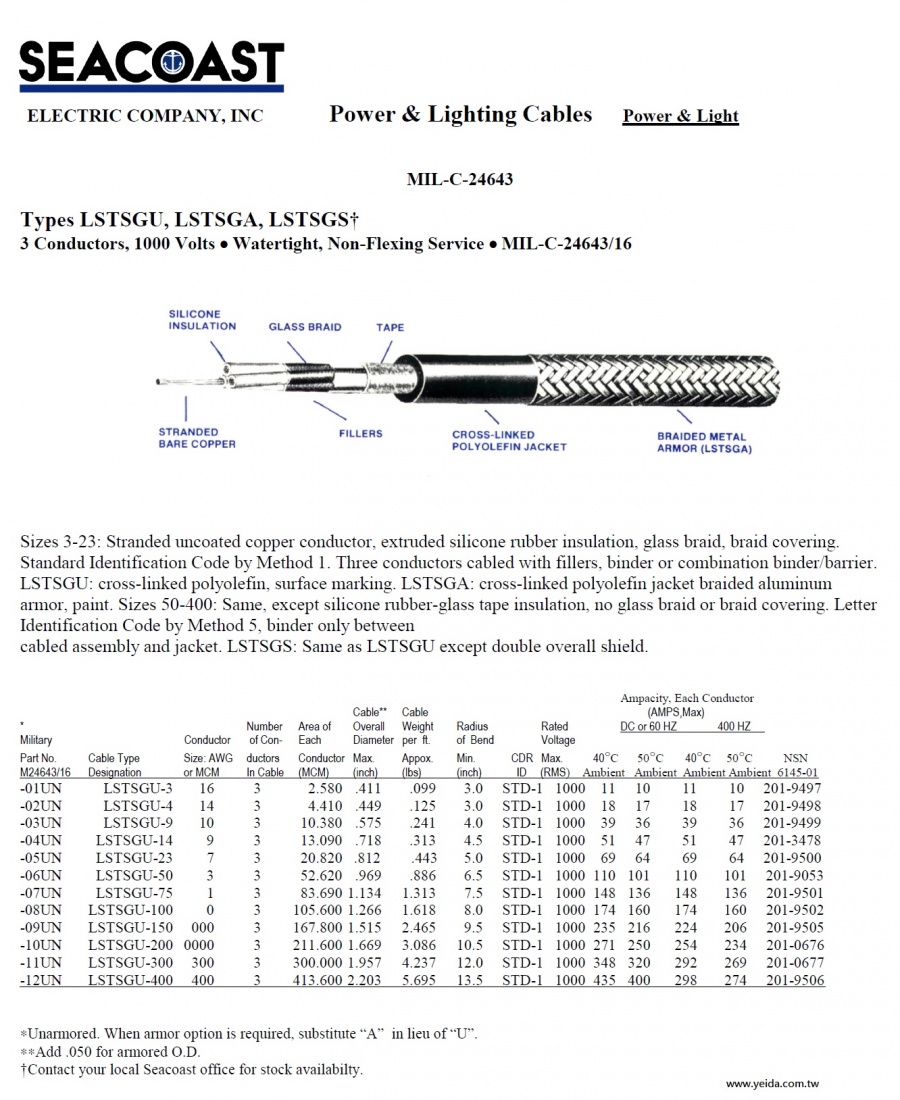 Seacoast-LSTSGU, LSTSGS MIL-DTL-24643/16 US Navy Shipboard Cable 美國海事船舶軍規電線產品圖