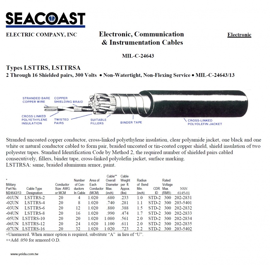 Seacoast-LSTTRS MIL-DTL-24643/13 US Navy Shipboard Cable 美國海事船舶軍規電線產品圖