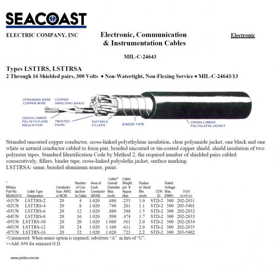 Seacoast-LSTTRS MIL-DTL-24643/13 US Navy Shipboard Cable 美國海事船舶軍規電線