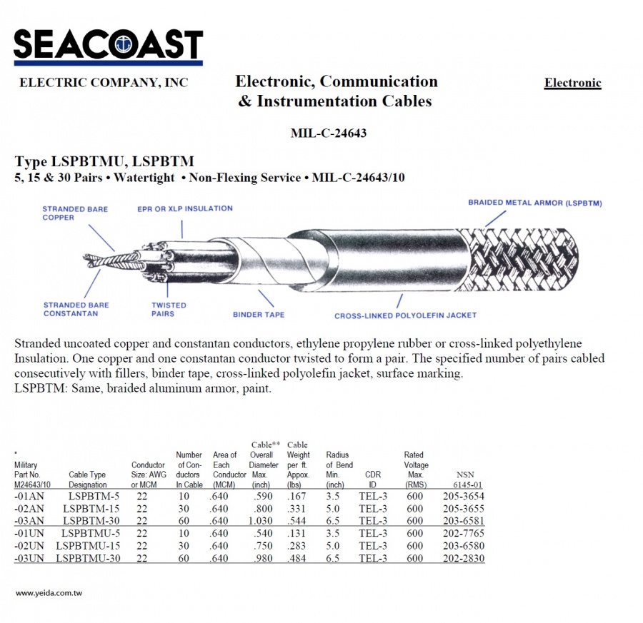 Seacoast LSPBTMU MIL-DTL-24643/10 US Navy Shipboard Cable 美國海事船舶軍規電線(補償導線)產品圖