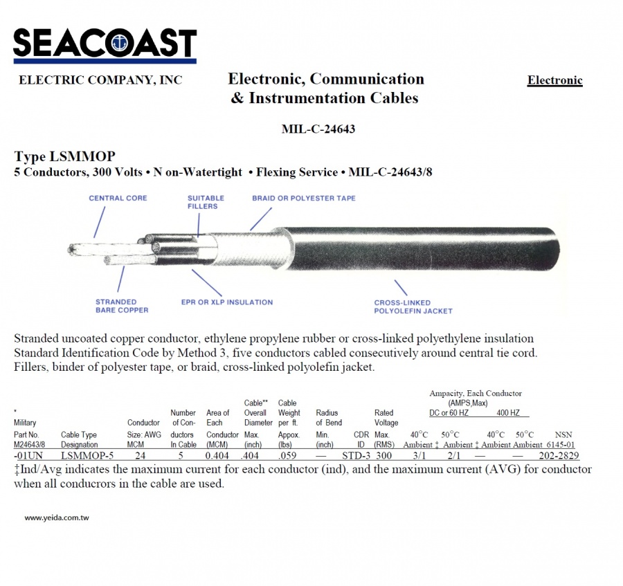 LSMMOP MIL-DTL-24643/8 US Navy Shipboard Cable 美國海事船舶軍規電線產品圖