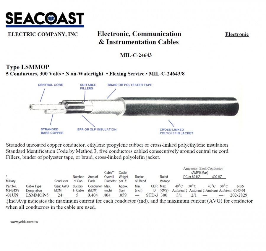 LSMMOP MIL-DTL-24643/8 US Navy Shipboard Cable 美國海事船舶軍規電線