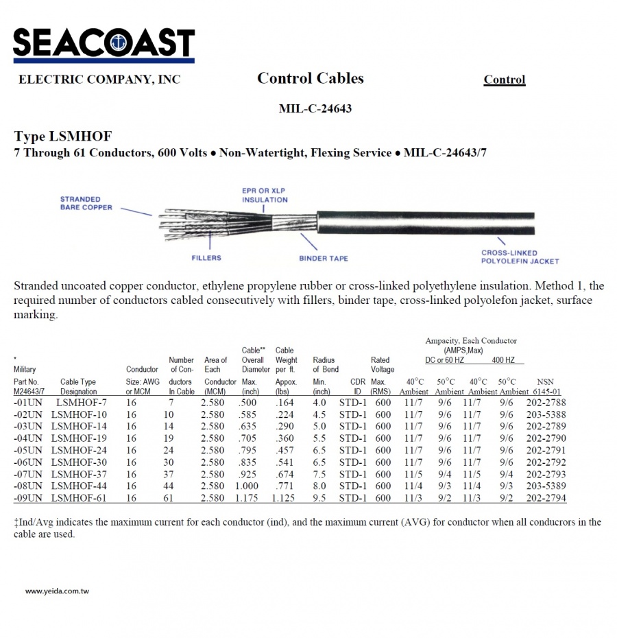Seacoast LSMHOF MIL-DTL-24643/7 US Navy Shipboard Cable 美國海事船舶軍規電線產品圖