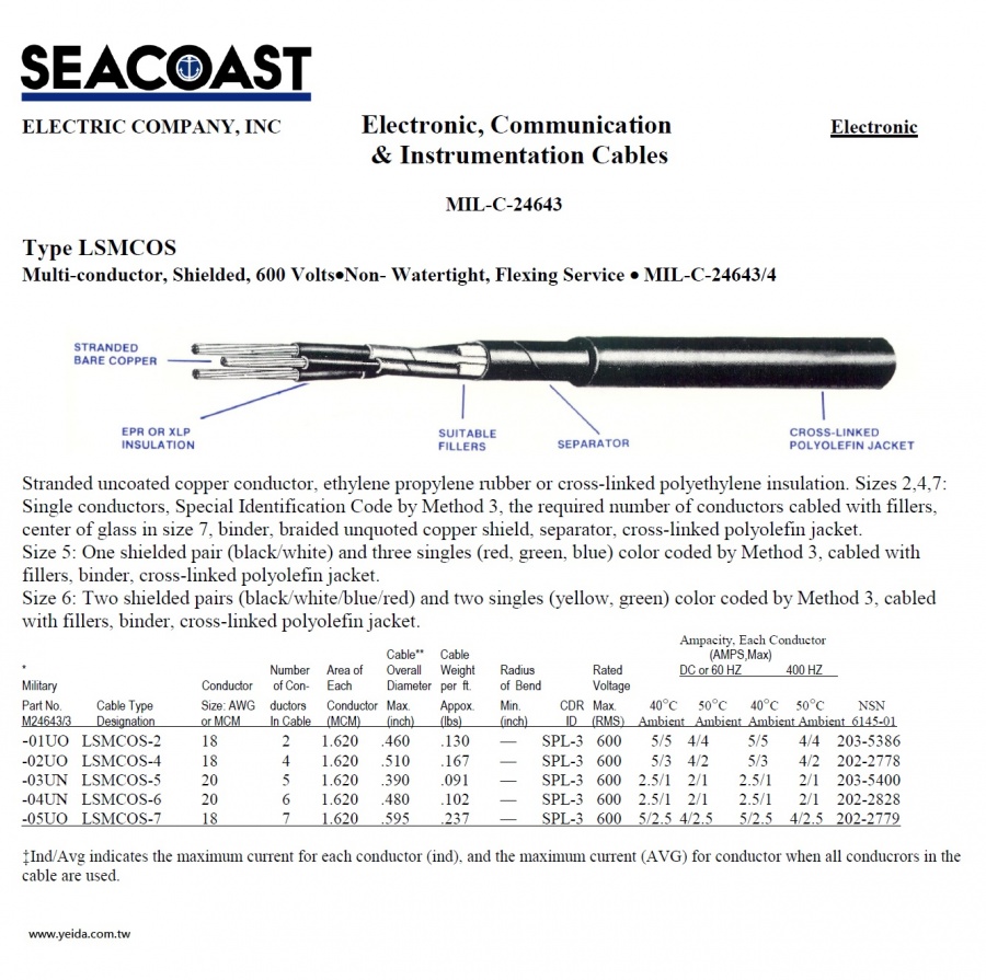 MIL-DTL-24643/4 Multiple Conductors, Oil-resistant, Shielded EPR, XLPE-XL polyolefin jacket LS 美國海軍規電線產品圖