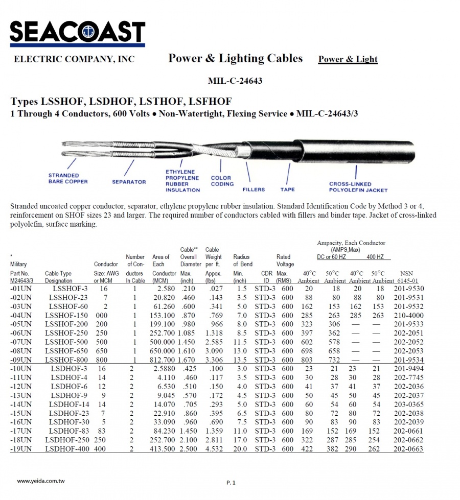 MIL-DTL-24643/3 EPR-XL polyolefin jacket LSSHOF 美國海事船舶軍規電線產品圖