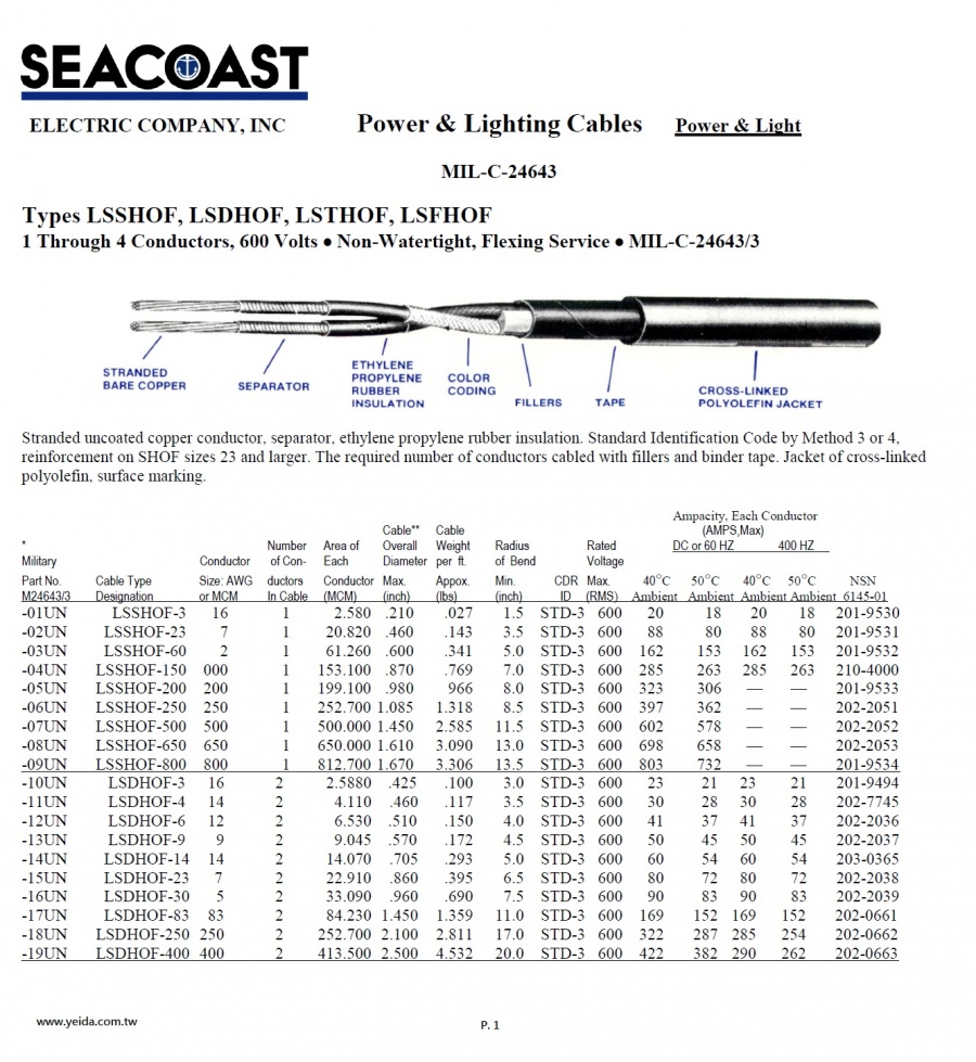 MIL-DTL-24643/3 EPR-XL polyolefin jacket LSSHOF 美國海事船舶軍規電線
