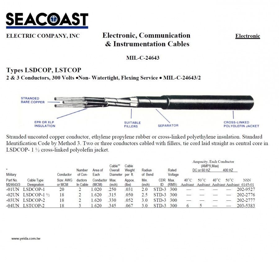 MIL-DTL-24643/2 Double Conductor (LSDCOP) & Three Conductor (LSTCOP) 美國海軍規電線產品圖