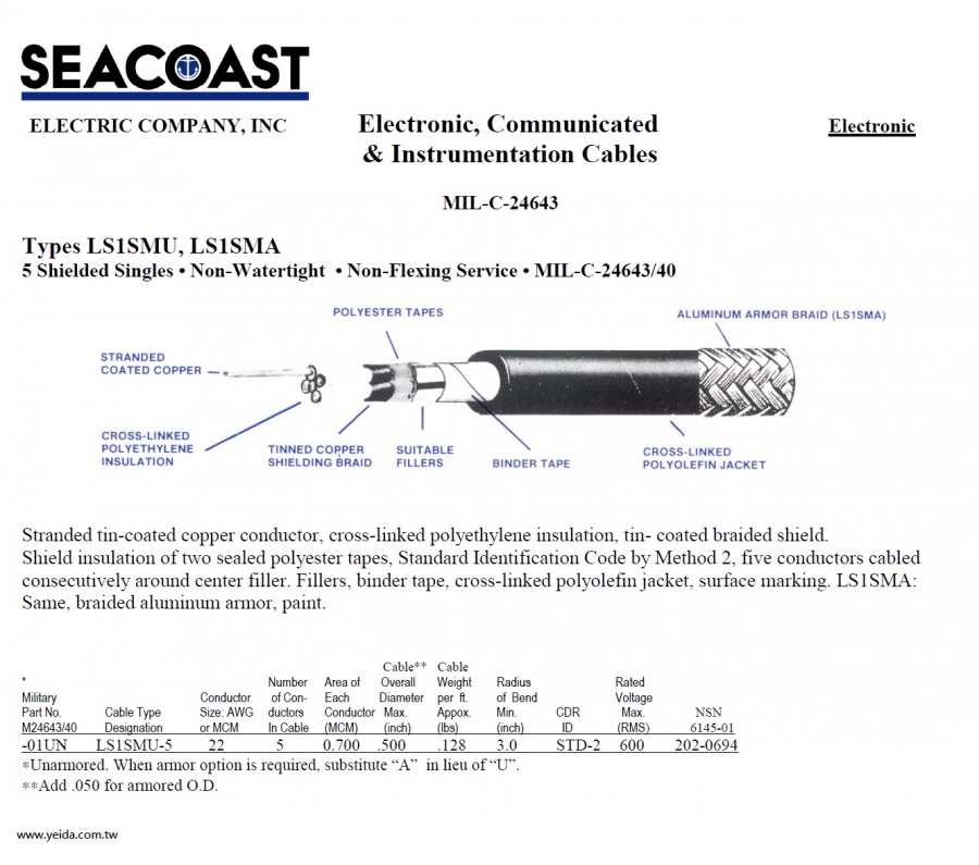 LS1SMU/ LS1SMA MIL-DTL-24643/40 Navy Shipboard Cable > MIL-DTL-24643 美國海軍規電線