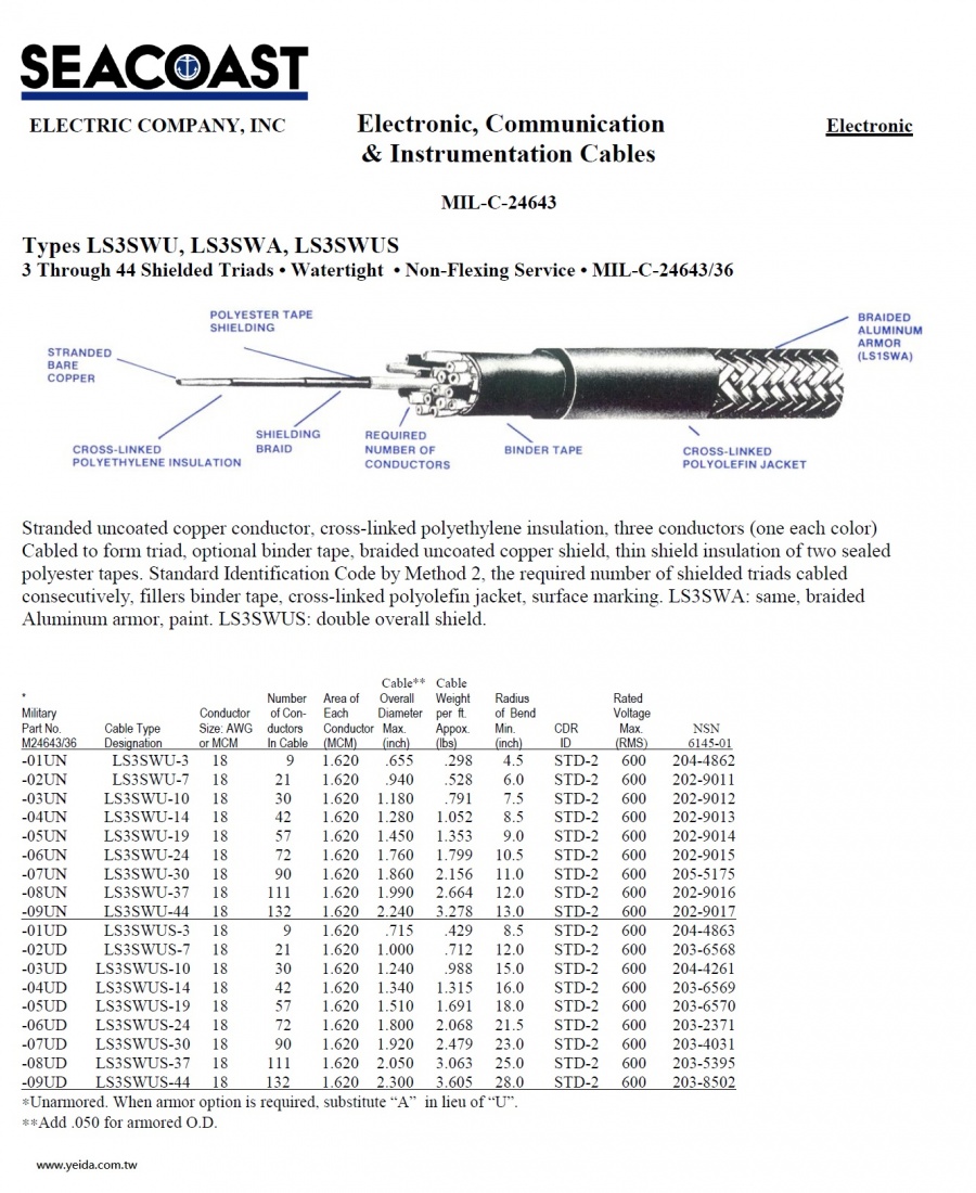 LS3SWU/ LS3SWA/ LS3SWUS MIL-DTL-24643/36 US Navy Shipboard Cable > MIL-DTL-24643 美國海航船舶軍規電線產品圖