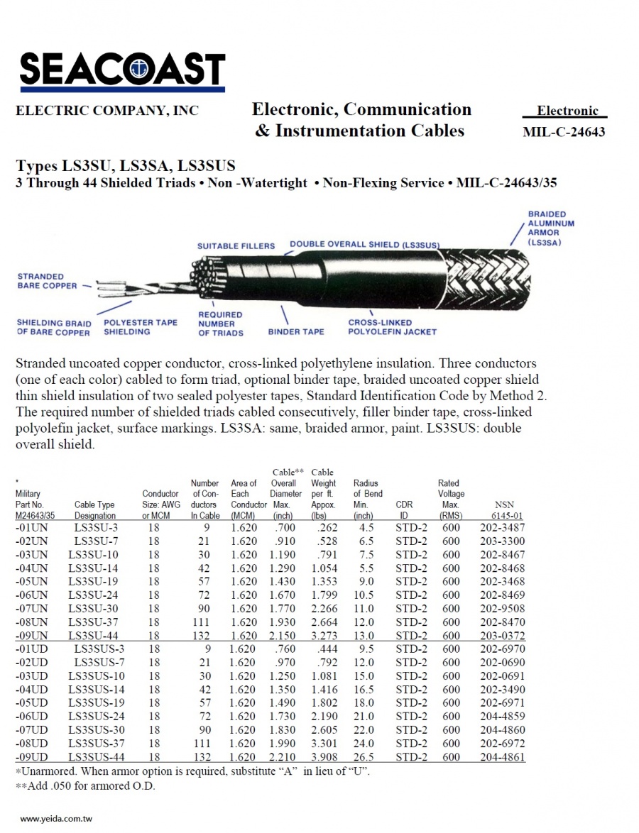 LS3SU/ LS3SA/ LS3SUS MIL-DTL-24643/35 US Navy Shipboard Cable > MIL-DTL-24643 美國海航船舶軍規電線產品圖