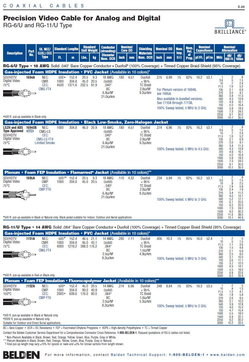 Belden-1695A  RG-6/U Low Loss Serial Digital Coax Plenum • Foam FEP - Flamarrest® Jacket SDI/HDTV 3G 低損耗高畫質電視傳輸同軸電纜產品圖