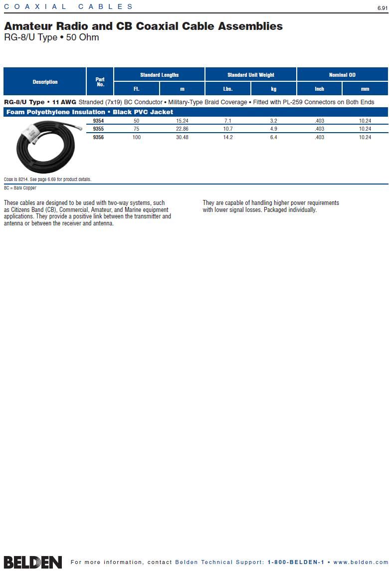 Belden 9354 Amateur Radio and RG-8/U (Belden8214) +with PL-259 connectors assemblies RG8同軸電纜接頭組裝(50FT)產品圖