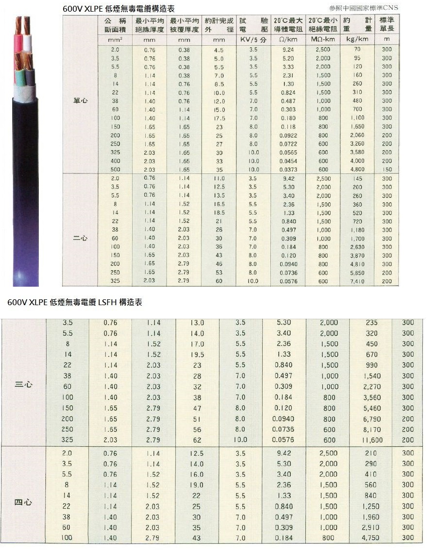 PEWC-LFSH-XLPE 600V XLPE 低煙無毒電纜產品圖