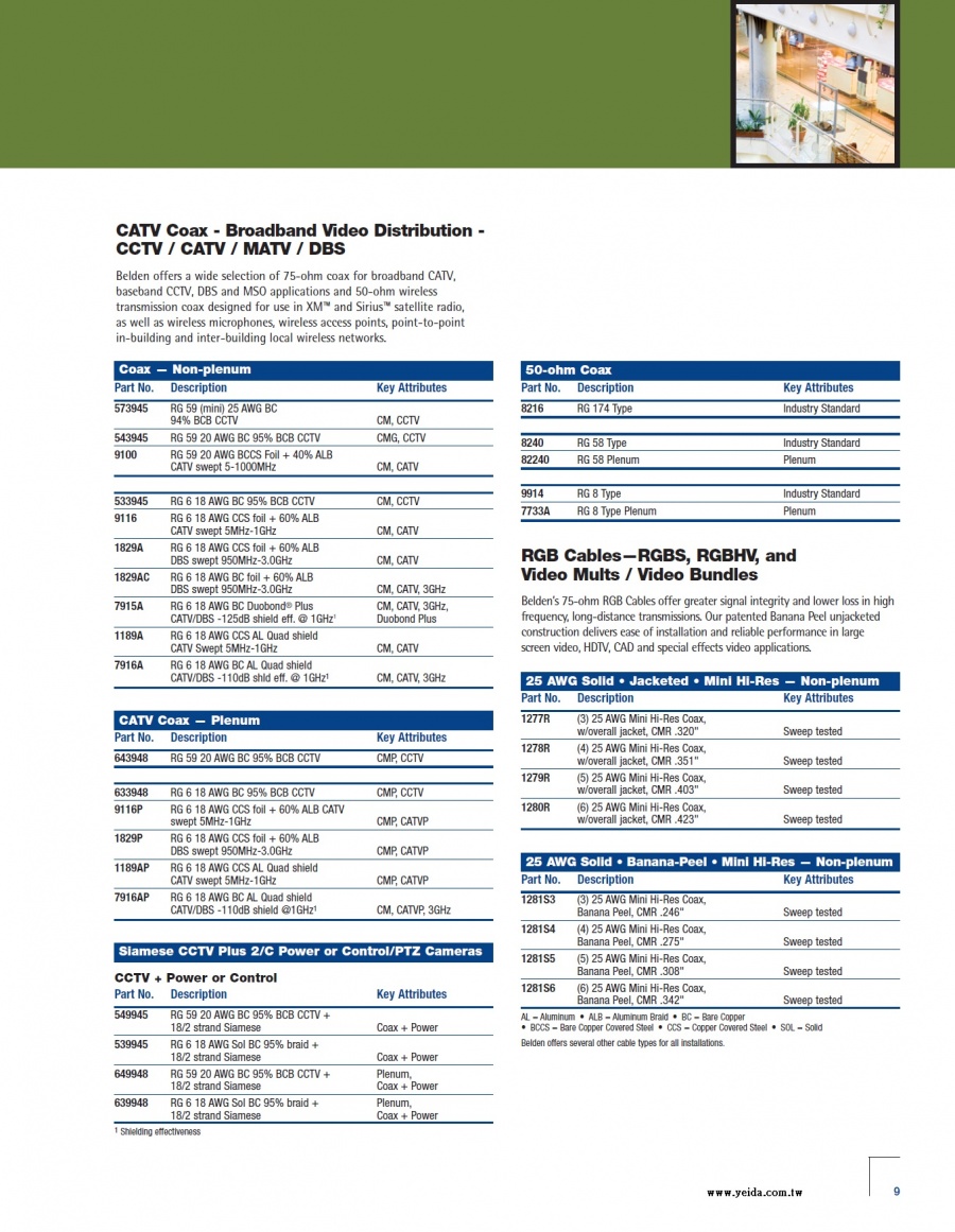 Belden- CATV Coax - Broadband Video Distribution - CCTV / CATV / MATV / DBS 監控, 有線電視系統等同軸電纜