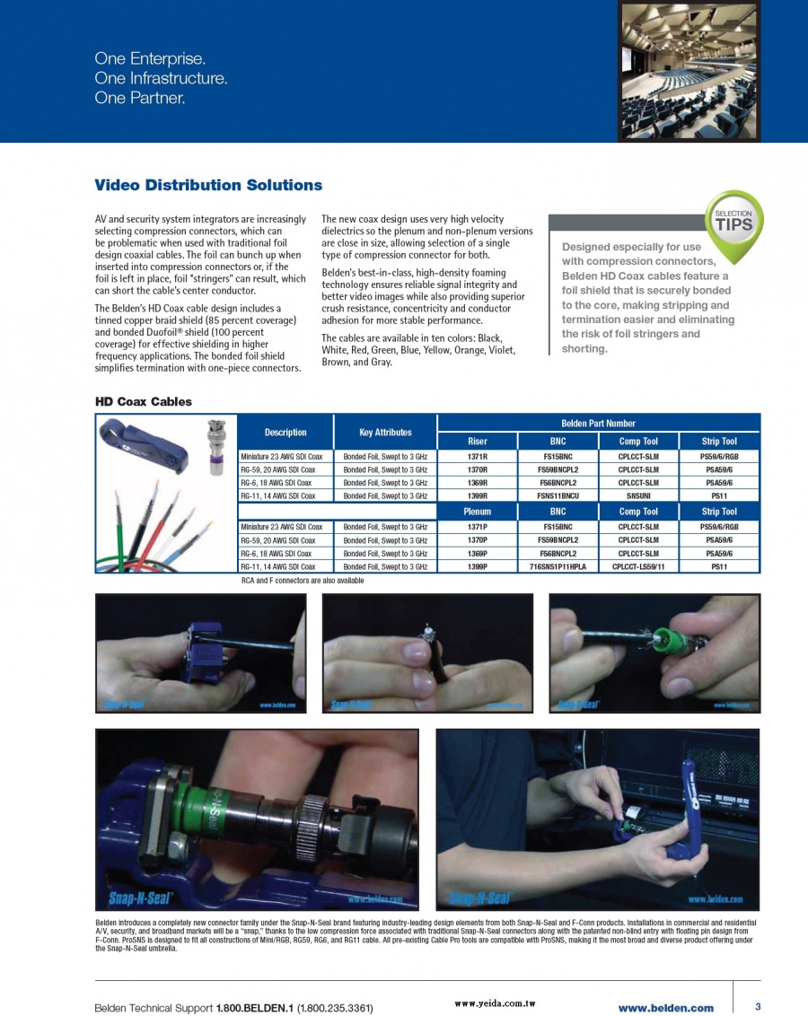 Belden- Video Distribution Solutions  HD Coax Cables 高畫質清晰同軸電纜, BNC, F接頭