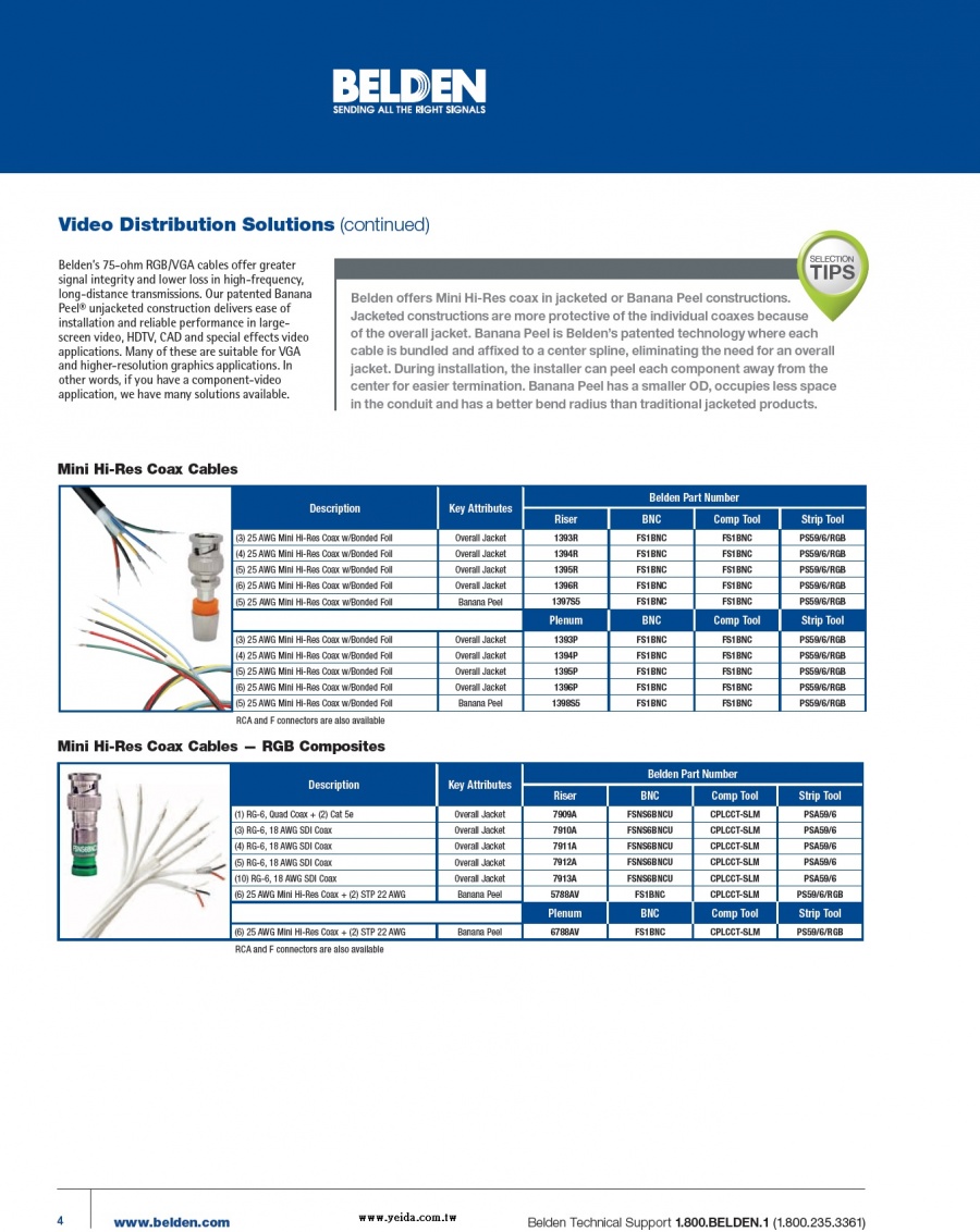 Belden Mini Hi-Res Coax Cables — RGB Composites高頻低損耗，長距離傳同軸電纜, BNC, F接頭產品圖