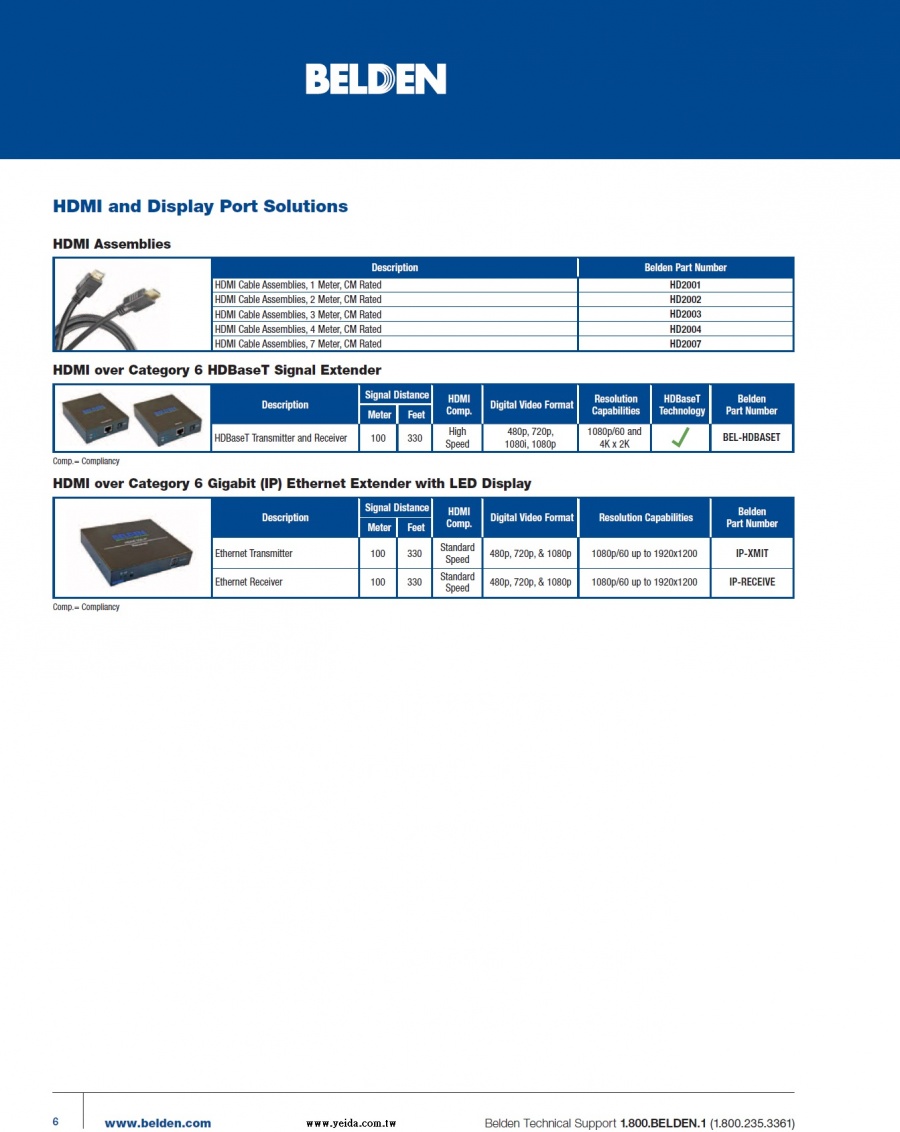 Belden HD2001 HDMI over Category 6 Gigabit (IP) Ethernet Extender with LED Display HDMI經由CAT6傳輸LED顯示板產品圖