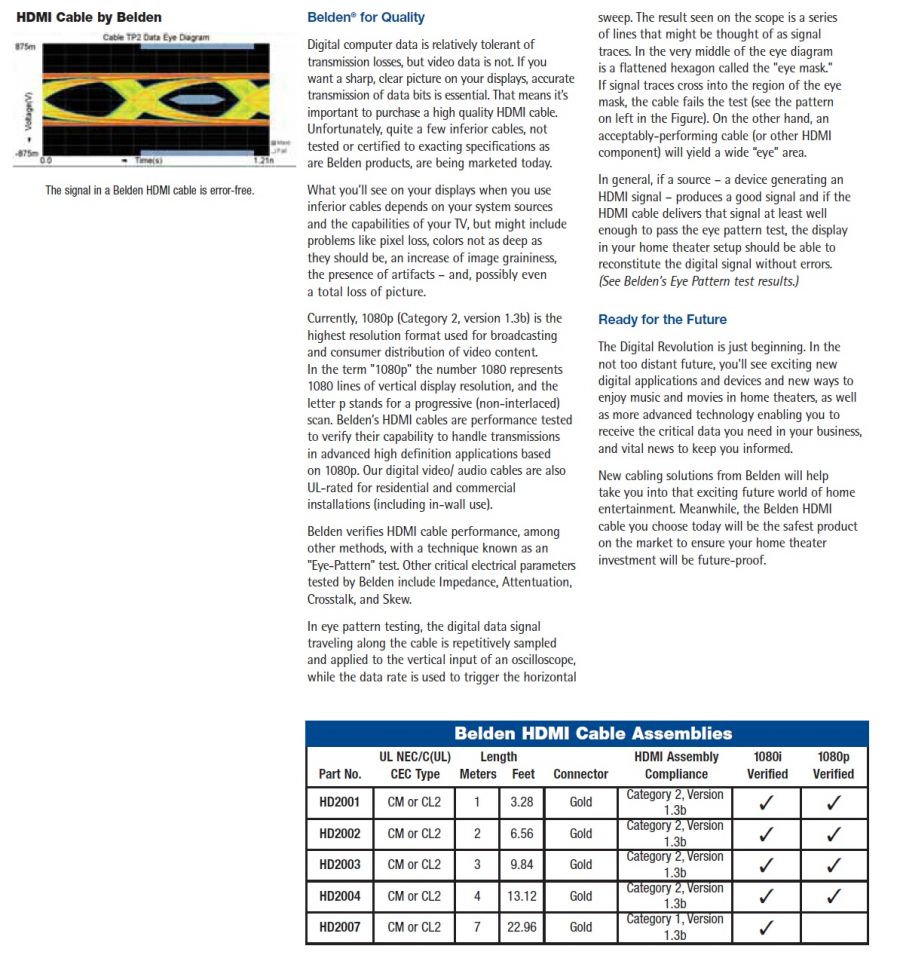 Belden-(HD2001, HD2002, HD2003, HD2004, HD2007) HDMI Cable Assemblies高解析度多媒體界面電纜組合產品圖