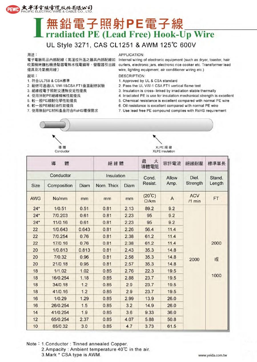 PEWC- UL Style 3271, CAS CL1251 & AWM 125°C 600V無鉛照射PE電線