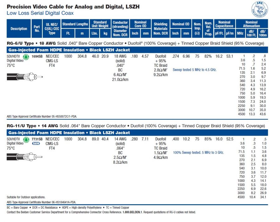 Belden-(1694SB, 7731SB) LSZH Shipboard Precision Video Cable for Analog and Digital Cables低煙無毒船舶用高畫質影像傳輸電纜產品圖
