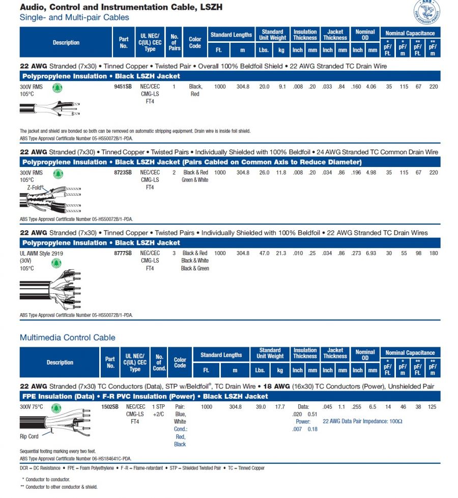 Belden-( 9451SB, 8723SB, 8777SB, 1502SB, 1350SB) LSZH Shipboard Audio, Control and Instrumentation Cables低煙無毒船舶用音控, 儀控電纜