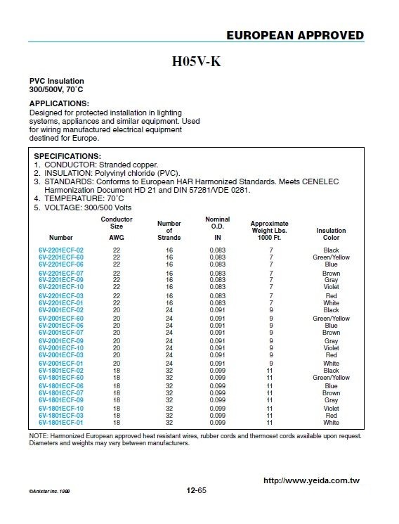 ANIXT-H05V-K  PVC Insulation 300/500V, 70°C 歐規電子線