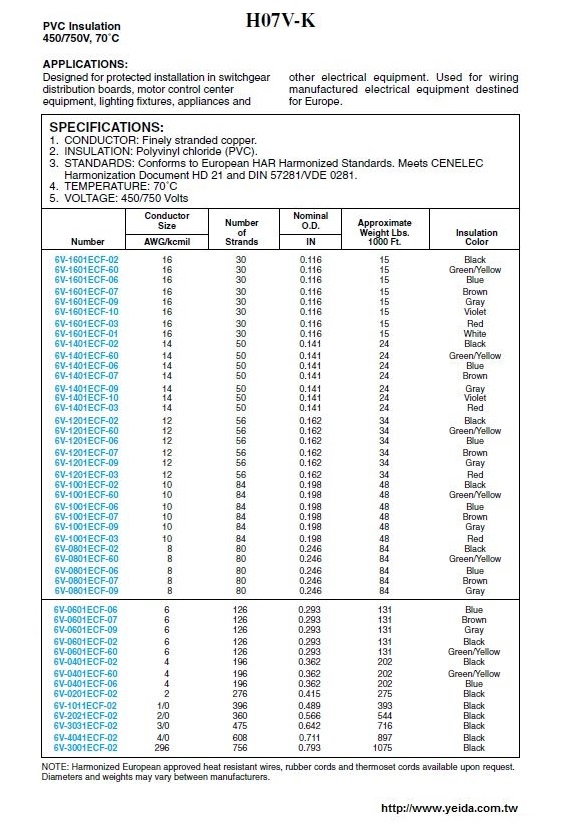 ANIXT-H07V-K  PVC Insulation 450/750V, 70°C  歐規電子線產品圖