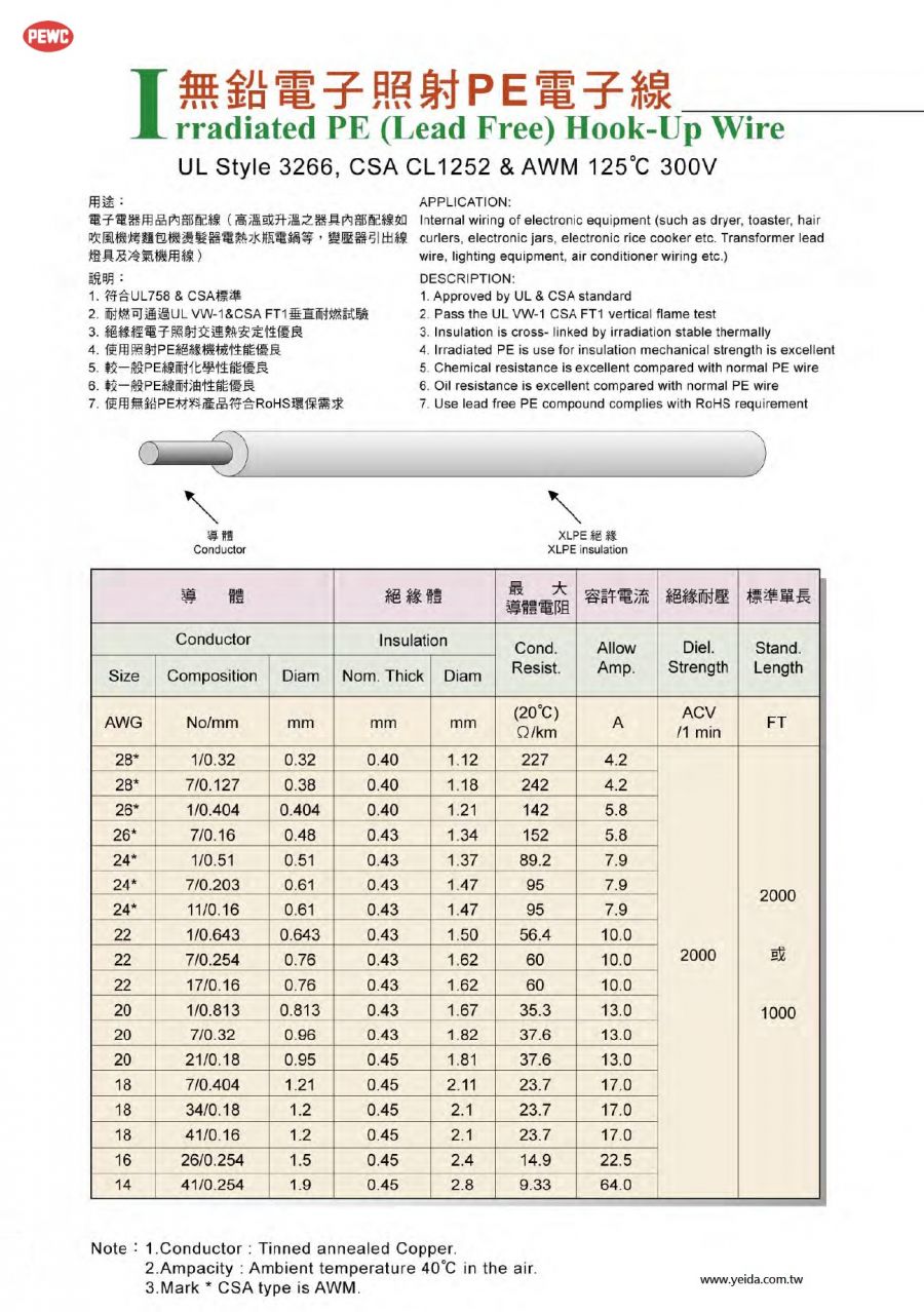 PEWC-UL Style 3266, CSA CL1252 & AWM 125°C 300V 無鉛照射PE電線