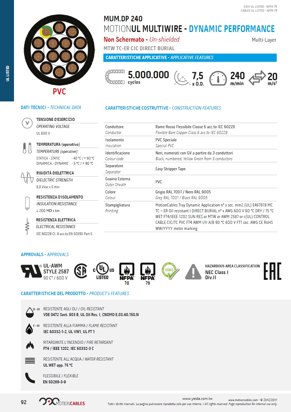 MTW TC-ER CIC DIRECT BURIAL, 5000000 cycles, PVC 五百萬週期移動式, 機床接線, 托盤運行, 可直埋電纜  (耐油, 阻燃, 耐火, 防水)產品圖