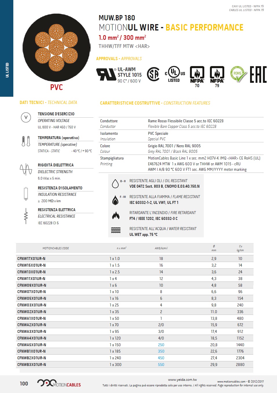 MUW.BP 180,  1.0 mm2 / 300 mm2, THHW/TFF MTW <HAR> UL1015, 耐熱, 組耐燃, 耐油, 防水, 工業級危險場所機床連接電纜線產品圖