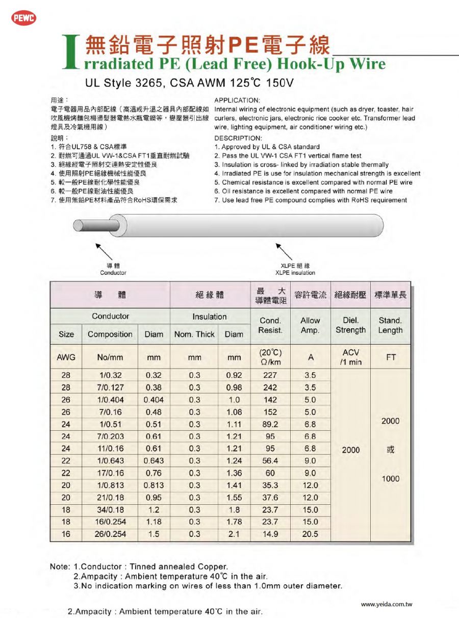 PEWC-UL Style 3265, CSA AWM 125°C 150V 無鉛照射PE電線