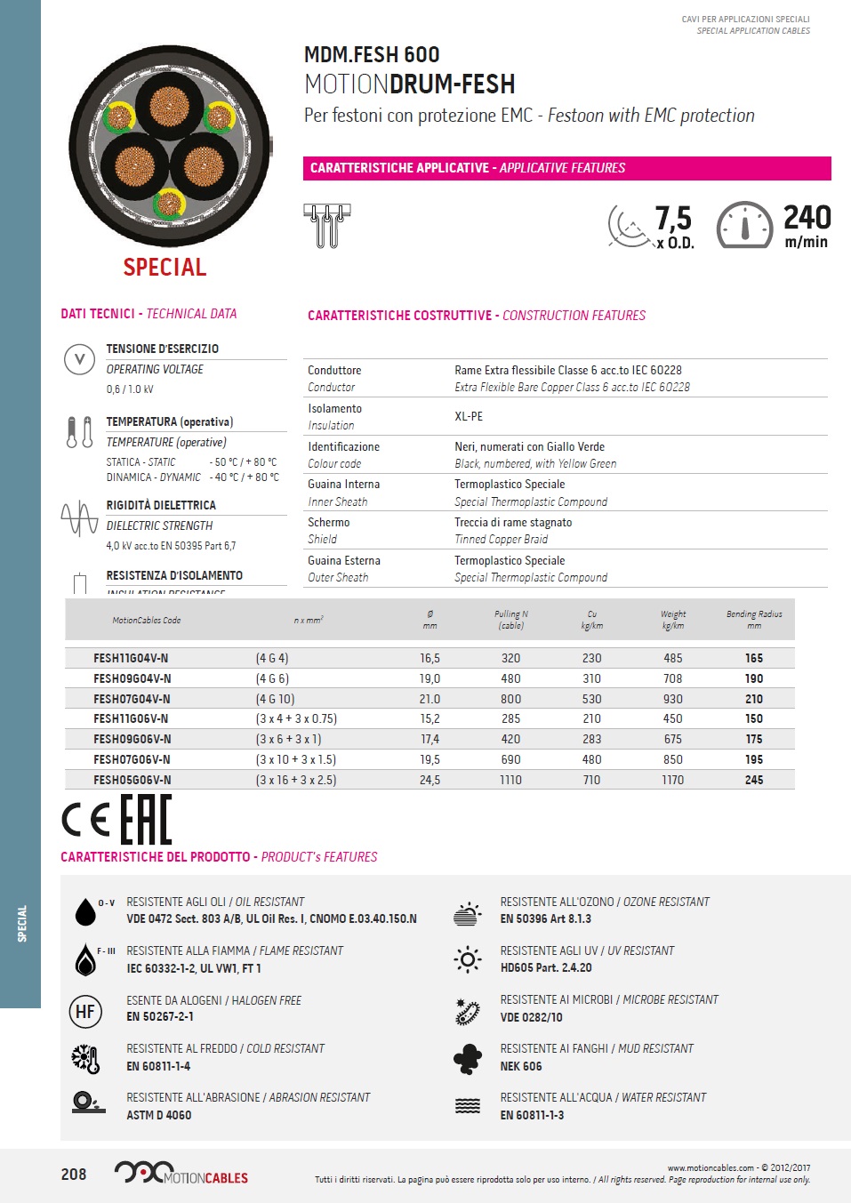 MDM.FESH 600, DRUM-FESH, Festoon with EMC protection 具屏蔽隔離起重機具懸吊捲盤等防扭曲超柔軟電纜 (耐油, 阻燃, 耐寒, 腐蝕, 耐泥, 柔性動態, 無鹵, 抗紫外線, 臭氧. 磨損, 防水)產品圖