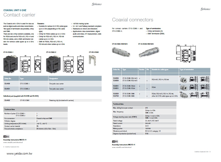 STAUBLI, CT-E-COAX, Coaxial unit 6 GHz,  Industrial Connectors, (Crimp-2.4G ,SMA-6G) for  RG58, RG316/U, RG174, RG188 同軸電纜工業連接器(接頭)產品圖