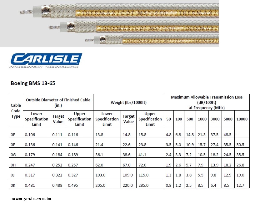 Carlisle- Boeing Specification BMS 13-58 defines SWAMP wire construction 260°C, 600V 鍍鎳銀鐵氟龍耐高溫防濕氣電線(波音公司規範BMS13-58定義)