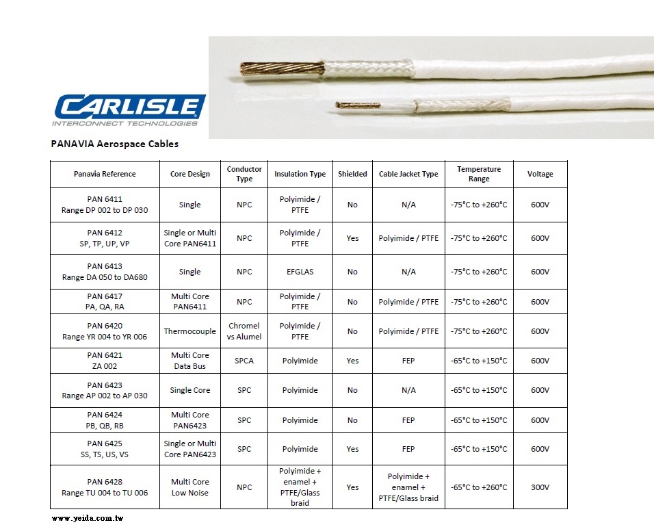 Carlisle- Panavia Aerospace Cables 260°C, 600V 單, 多芯鍍鎳銀鐵氟龍耐高低溫附合PANAVIA規範航空飛機用電纜線及補償導線