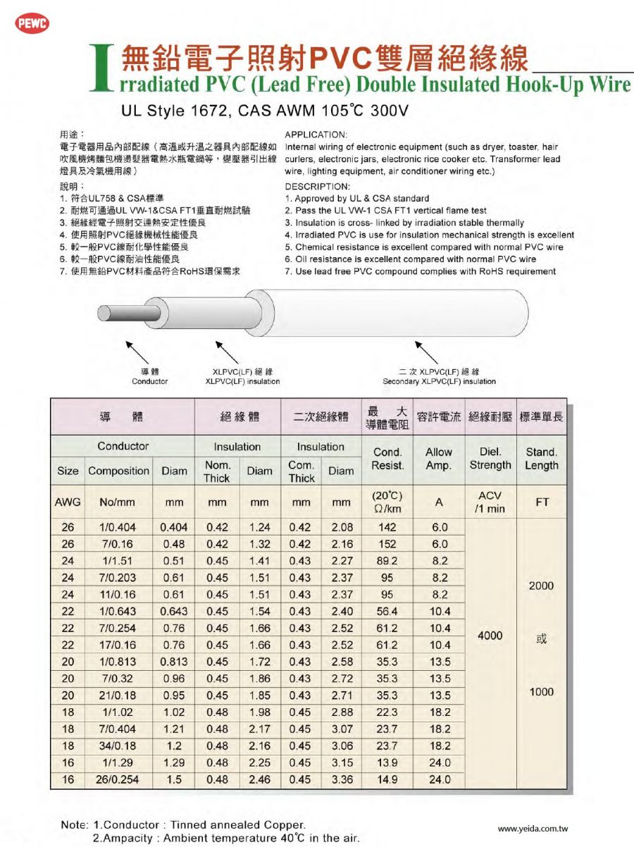 PEWC-UL 1672,CAS AWM 105°C 300V 無鉛照射PVC雙層絶緣線