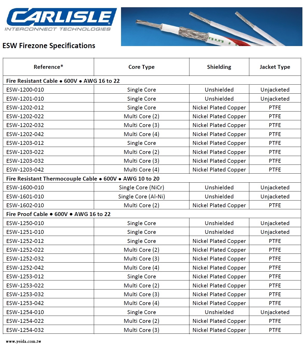 Carlisle-ESW Aircraft Engine Cables -75°C to 260°C, 600V 單, 多芯鍍鎳銀鐵氟龍耐高溫耐火for飛機引擎電纜線產品圖