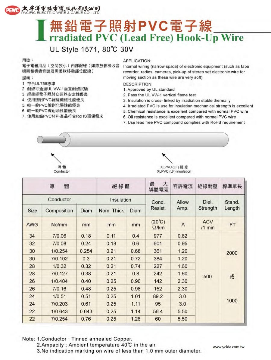 PEWC-UL Style 1571,80°C 30V無鉛照射PVC電線