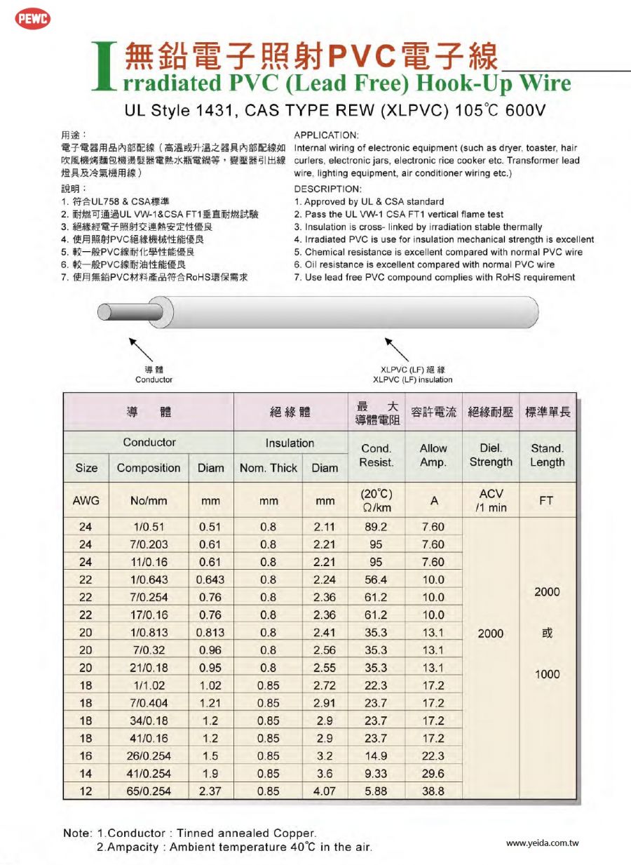 PEWC-UL Style 1431,CAS TYPE REW(XLPVC) 105°C 600V 無鉛電子照射PVC電線產品圖