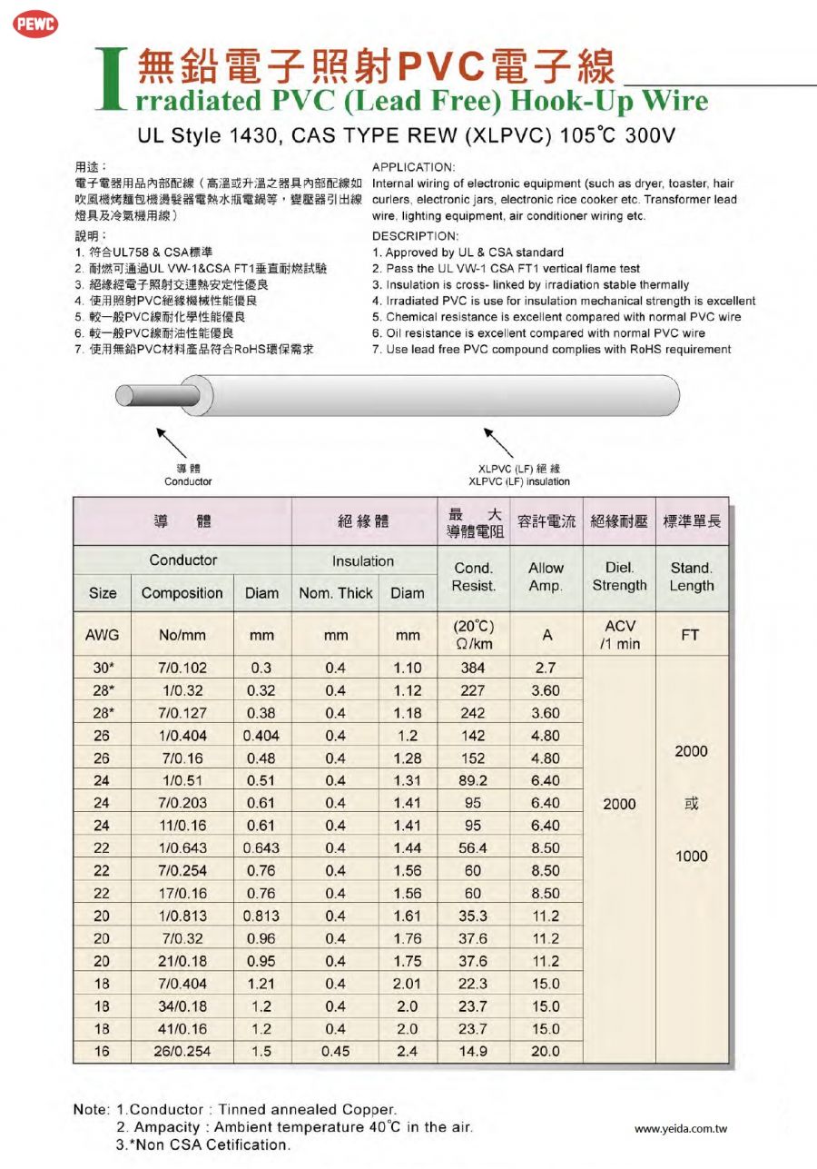 PEWC-UL Style 1430,CAS TYPE REW(XLPVC) 105°C 300V 無鉛電子照射PVC電線