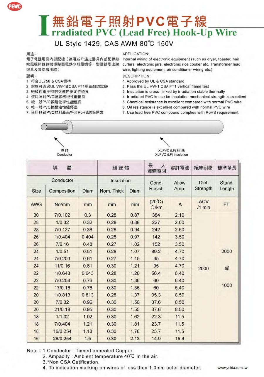 PEWC-UL1429, CAS AWM 80°C 150V 無鉛照射PVC電線