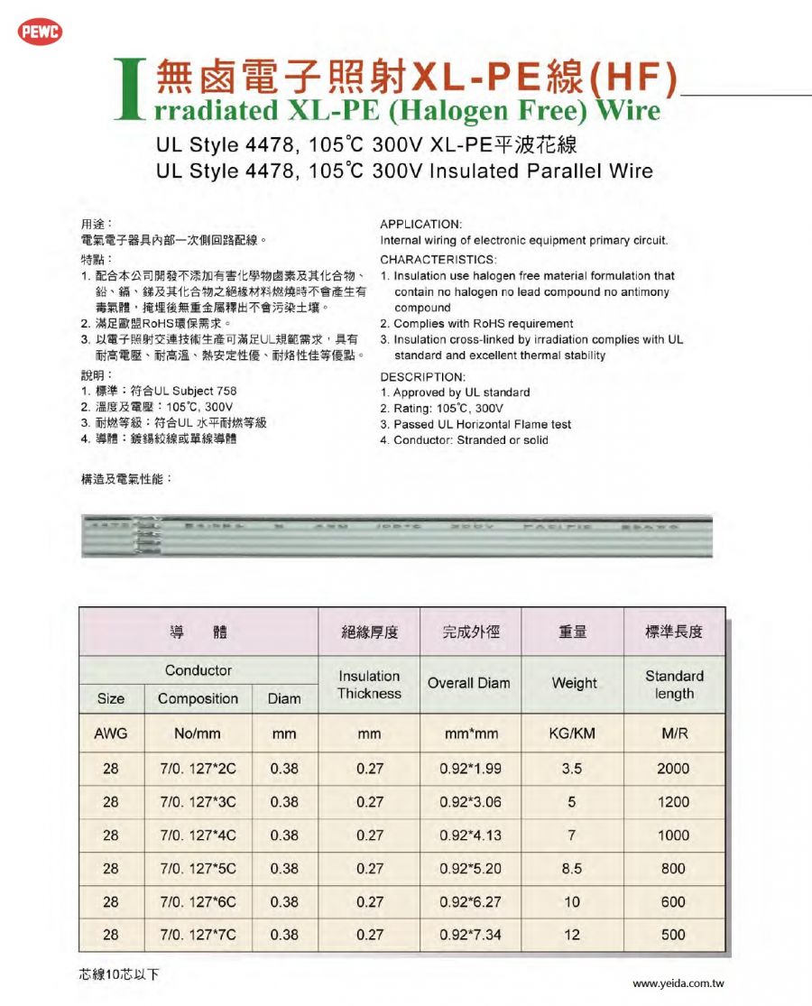 PEWC-UL Style 4478-HF，CSA AWM 無鹵電子照射XLPE線(HF) 105℃，300V