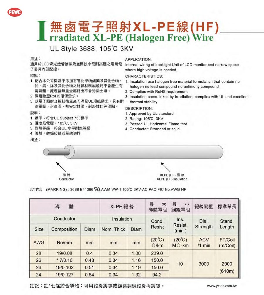 PEWC-UL Style 3688-HF，CSA AWM 無鹵電子照射XLPE線(HF) 105℃，3KV