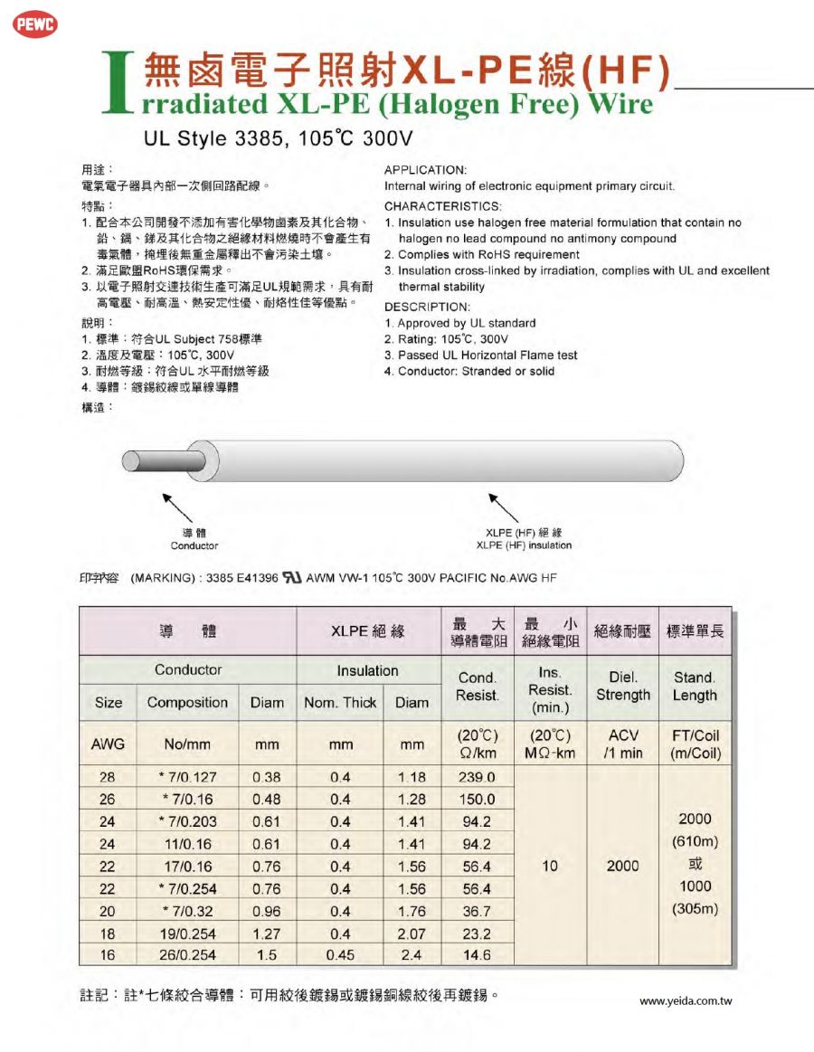 PEWC-UL Style 3385，CSA AWM 無鹵電子照射XLPE線(HF) 105℃，300V