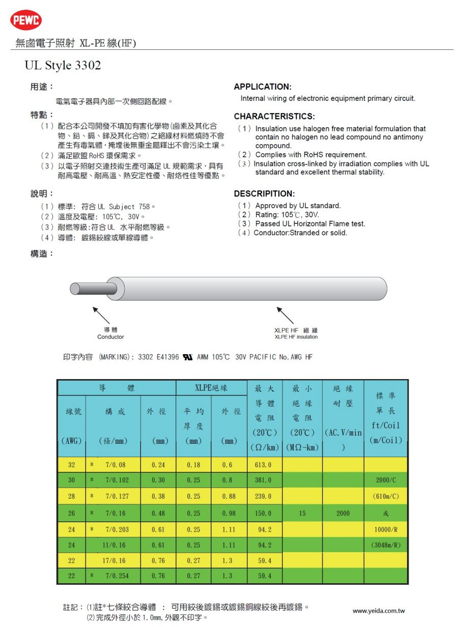 PEWC-UL Style 3302，CSA AWM 無鹵電子照射XLPE線(HF)