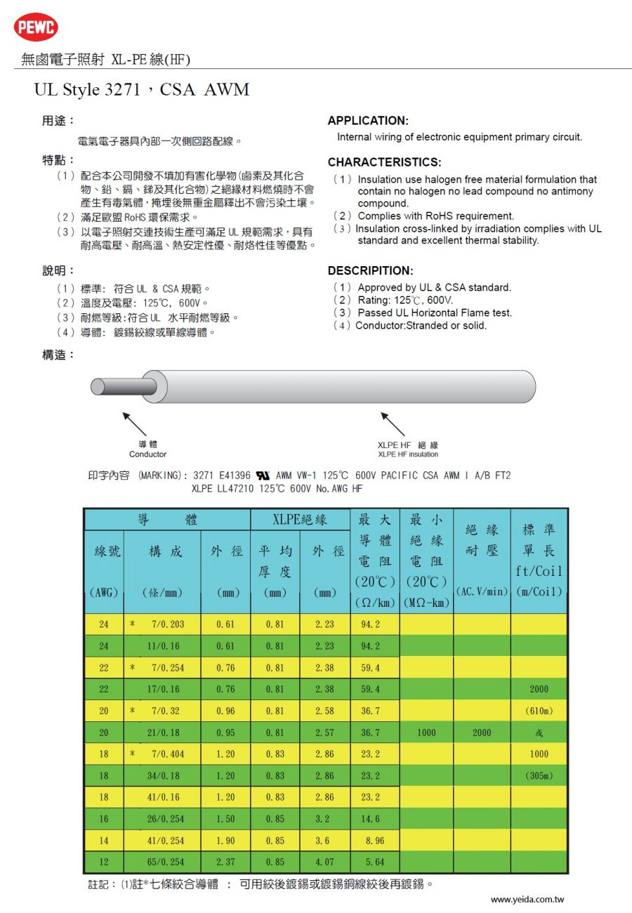 PEWC-UL Style 3271，CSA AWM 無鹵電子照射XLPE線(HF)產品圖