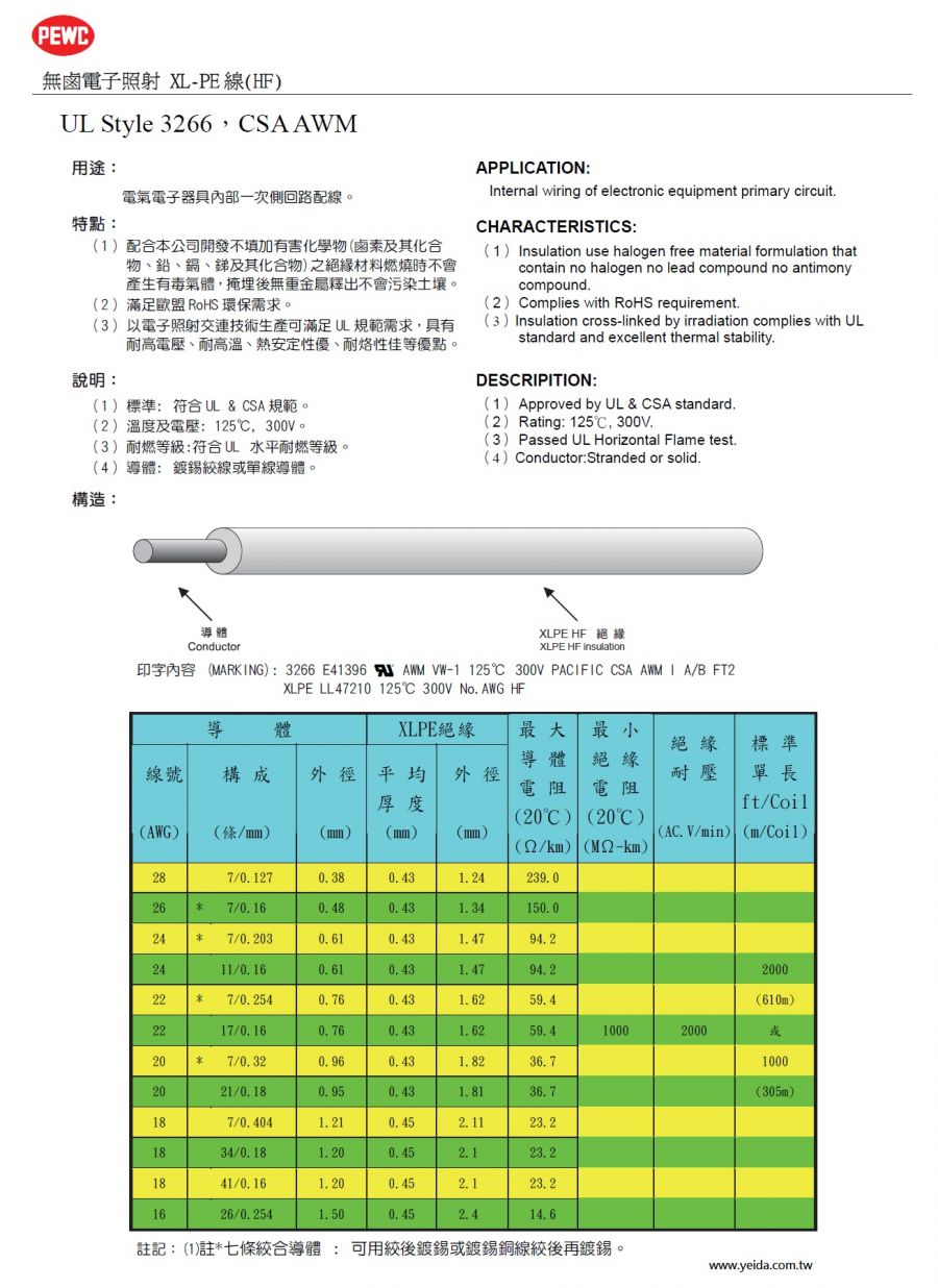 PEWC-UL Style 3266，CSA AWM 無鹵電子照射XLPE線(HF)