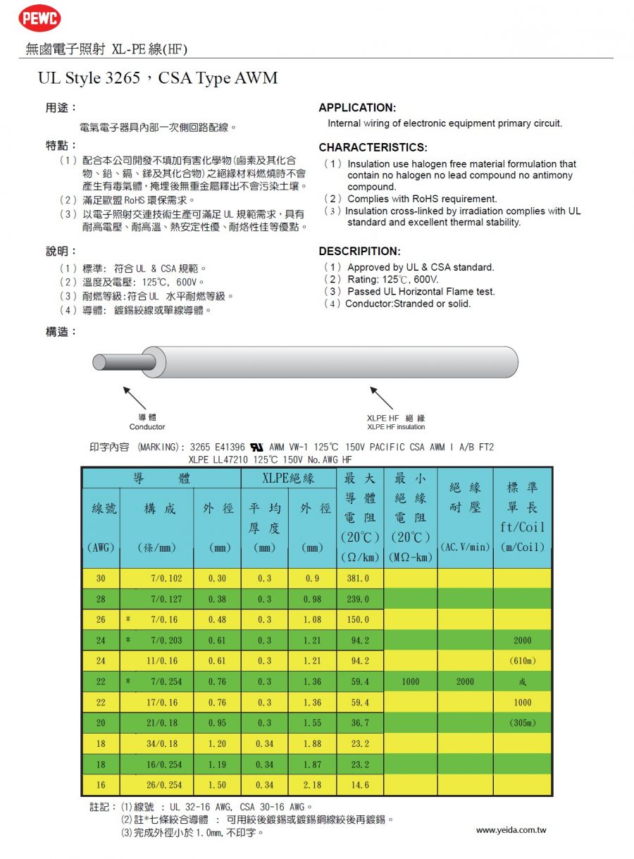 PEWC-UL Style 3265，CSA Type AWM 無鹵電子照射XLPE線(HF)產品圖