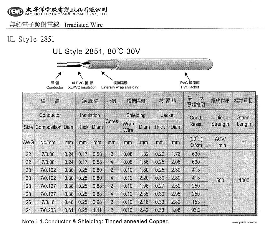 PEWC-UL 2851 無鉛XLPVC-PVC / PVC-PVC隔離線 80℃,30V